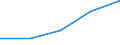 KN 6103 /Exporte /Einheit = Preise (Euro/Tonne) /Partnerland: Faeroer /Meldeland: Eur27 /6103:AnzÃ¼ge, Kombinationen, Jacken, Lange Hosen `einschl. Kniebundhosen und Ã¤hnl. Hosen`, Latzhosen und Kurze Hosen, aus Gewirken Oder Gestricken, FÃ¼r MÃ¤nner Oder Knaben (Ausg. Windjacken und Ã¤hnl. Waren, Westen [gesondert Gestellt], TrainingsanzÃ¼ge SkianzÃ¼ge und Badebekleidung)