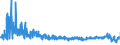 KN 6103 /Exporte /Einheit = Preise (Euro/Tonne) /Partnerland: Finnland /Meldeland: Eur27_2020 /6103:AnzÃ¼ge, Kombinationen, Jacken, Lange Hosen `einschl. Kniebundhosen und Ã¤hnl. Hosen`, Latzhosen und Kurze Hosen, aus Gewirken Oder Gestricken, FÃ¼r MÃ¤nner Oder Knaben (Ausg. Windjacken und Ã¤hnl. Waren, Westen [gesondert Gestellt], TrainingsanzÃ¼ge SkianzÃ¼ge und Badebekleidung)