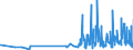 KN 6103 /Exporte /Einheit = Preise (Euro/Tonne) /Partnerland: Liechtenstein /Meldeland: Eur27_2020 /6103:AnzÃ¼ge, Kombinationen, Jacken, Lange Hosen `einschl. Kniebundhosen und Ã¤hnl. Hosen`, Latzhosen und Kurze Hosen, aus Gewirken Oder Gestricken, FÃ¼r MÃ¤nner Oder Knaben (Ausg. Windjacken und Ã¤hnl. Waren, Westen [gesondert Gestellt], TrainingsanzÃ¼ge SkianzÃ¼ge und Badebekleidung)