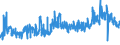 KN 6103 /Exporte /Einheit = Preise (Euro/Tonne) /Partnerland: Schweiz /Meldeland: Eur27_2020 /6103:AnzÃ¼ge, Kombinationen, Jacken, Lange Hosen `einschl. Kniebundhosen und Ã¤hnl. Hosen`, Latzhosen und Kurze Hosen, aus Gewirken Oder Gestricken, FÃ¼r MÃ¤nner Oder Knaben (Ausg. Windjacken und Ã¤hnl. Waren, Westen [gesondert Gestellt], TrainingsanzÃ¼ge SkianzÃ¼ge und Badebekleidung)