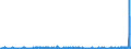 KN 6103 /Exporte /Einheit = Preise (Euro/Tonne) /Partnerland: Faeroeer Inseln /Meldeland: Eur27_2020 /6103:AnzÃ¼ge, Kombinationen, Jacken, Lange Hosen `einschl. Kniebundhosen und Ã¤hnl. Hosen`, Latzhosen und Kurze Hosen, aus Gewirken Oder Gestricken, FÃ¼r MÃ¤nner Oder Knaben (Ausg. Windjacken und Ã¤hnl. Waren, Westen [gesondert Gestellt], TrainingsanzÃ¼ge SkianzÃ¼ge und Badebekleidung)