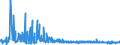 KN 6103 /Exporte /Einheit = Preise (Euro/Tonne) /Partnerland: Andorra /Meldeland: Eur27_2020 /6103:AnzÃ¼ge, Kombinationen, Jacken, Lange Hosen `einschl. Kniebundhosen und Ã¤hnl. Hosen`, Latzhosen und Kurze Hosen, aus Gewirken Oder Gestricken, FÃ¼r MÃ¤nner Oder Knaben (Ausg. Windjacken und Ã¤hnl. Waren, Westen [gesondert Gestellt], TrainingsanzÃ¼ge SkianzÃ¼ge und Badebekleidung)