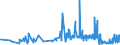 KN 6103 /Exporte /Einheit = Preise (Euro/Tonne) /Partnerland: San Marino /Meldeland: Eur27_2020 /6103:AnzÃ¼ge, Kombinationen, Jacken, Lange Hosen `einschl. Kniebundhosen und Ã¤hnl. Hosen`, Latzhosen und Kurze Hosen, aus Gewirken Oder Gestricken, FÃ¼r MÃ¤nner Oder Knaben (Ausg. Windjacken und Ã¤hnl. Waren, Westen [gesondert Gestellt], TrainingsanzÃ¼ge SkianzÃ¼ge und Badebekleidung)