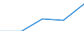 KN 6103 /Exporte /Einheit = Preise (Euro/Tonne) /Partnerland: Jugoslawien /Meldeland: Eur27 /6103:AnzÃ¼ge, Kombinationen, Jacken, Lange Hosen `einschl. Kniebundhosen und Ã¤hnl. Hosen`, Latzhosen und Kurze Hosen, aus Gewirken Oder Gestricken, FÃ¼r MÃ¤nner Oder Knaben (Ausg. Windjacken und Ã¤hnl. Waren, Westen [gesondert Gestellt], TrainingsanzÃ¼ge SkianzÃ¼ge und Badebekleidung)