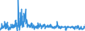 KN 6103 /Exporte /Einheit = Preise (Euro/Tonne) /Partnerland: Estland /Meldeland: Eur27_2020 /6103:AnzÃ¼ge, Kombinationen, Jacken, Lange Hosen `einschl. Kniebundhosen und Ã¤hnl. Hosen`, Latzhosen und Kurze Hosen, aus Gewirken Oder Gestricken, FÃ¼r MÃ¤nner Oder Knaben (Ausg. Windjacken und Ã¤hnl. Waren, Westen [gesondert Gestellt], TrainingsanzÃ¼ge SkianzÃ¼ge und Badebekleidung)