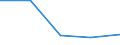 KN 6103 /Exporte /Einheit = Preise (Euro/Tonne) /Partnerland: Sowjetunion /Meldeland: Eur27 /6103:AnzÃ¼ge, Kombinationen, Jacken, Lange Hosen `einschl. Kniebundhosen und Ã¤hnl. Hosen`, Latzhosen und Kurze Hosen, aus Gewirken Oder Gestricken, FÃ¼r MÃ¤nner Oder Knaben (Ausg. Windjacken und Ã¤hnl. Waren, Westen [gesondert Gestellt], TrainingsanzÃ¼ge SkianzÃ¼ge und Badebekleidung)