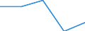 KN 6103 /Exporte /Einheit = Preise (Euro/Tonne) /Partnerland: Tschechoslow /Meldeland: Eur27 /6103:AnzÃ¼ge, Kombinationen, Jacken, Lange Hosen `einschl. Kniebundhosen und Ã¤hnl. Hosen`, Latzhosen und Kurze Hosen, aus Gewirken Oder Gestricken, FÃ¼r MÃ¤nner Oder Knaben (Ausg. Windjacken und Ã¤hnl. Waren, Westen [gesondert Gestellt], TrainingsanzÃ¼ge SkianzÃ¼ge und Badebekleidung)