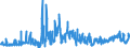 KN 6103 /Exporte /Einheit = Preise (Euro/Tonne) /Partnerland: Bulgarien /Meldeland: Eur27_2020 /6103:AnzÃ¼ge, Kombinationen, Jacken, Lange Hosen `einschl. Kniebundhosen und Ã¤hnl. Hosen`, Latzhosen und Kurze Hosen, aus Gewirken Oder Gestricken, FÃ¼r MÃ¤nner Oder Knaben (Ausg. Windjacken und Ã¤hnl. Waren, Westen [gesondert Gestellt], TrainingsanzÃ¼ge SkianzÃ¼ge und Badebekleidung)