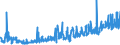 KN 6103 /Exporte /Einheit = Preise (Euro/Tonne) /Partnerland: Albanien /Meldeland: Eur27_2020 /6103:AnzÃ¼ge, Kombinationen, Jacken, Lange Hosen `einschl. Kniebundhosen und Ã¤hnl. Hosen`, Latzhosen und Kurze Hosen, aus Gewirken Oder Gestricken, FÃ¼r MÃ¤nner Oder Knaben (Ausg. Windjacken und Ã¤hnl. Waren, Westen [gesondert Gestellt], TrainingsanzÃ¼ge SkianzÃ¼ge und Badebekleidung)
