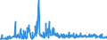 KN 6103 /Exporte /Einheit = Preise (Euro/Tonne) /Partnerland: Weissrussland /Meldeland: Eur27_2020 /6103:AnzÃ¼ge, Kombinationen, Jacken, Lange Hosen `einschl. Kniebundhosen und Ã¤hnl. Hosen`, Latzhosen und Kurze Hosen, aus Gewirken Oder Gestricken, FÃ¼r MÃ¤nner Oder Knaben (Ausg. Windjacken und Ã¤hnl. Waren, Westen [gesondert Gestellt], TrainingsanzÃ¼ge SkianzÃ¼ge und Badebekleidung)