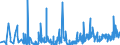 KN 6103 /Exporte /Einheit = Preise (Euro/Tonne) /Partnerland: Moldau /Meldeland: Eur27_2020 /6103:AnzÃ¼ge, Kombinationen, Jacken, Lange Hosen `einschl. Kniebundhosen und Ã¤hnl. Hosen`, Latzhosen und Kurze Hosen, aus Gewirken Oder Gestricken, FÃ¼r MÃ¤nner Oder Knaben (Ausg. Windjacken und Ã¤hnl. Waren, Westen [gesondert Gestellt], TrainingsanzÃ¼ge SkianzÃ¼ge und Badebekleidung)