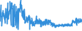KN 6103 /Exporte /Einheit = Preise (Euro/Tonne) /Partnerland: Russland /Meldeland: Eur27_2020 /6103:AnzÃ¼ge, Kombinationen, Jacken, Lange Hosen `einschl. Kniebundhosen und Ã¤hnl. Hosen`, Latzhosen und Kurze Hosen, aus Gewirken Oder Gestricken, FÃ¼r MÃ¤nner Oder Knaben (Ausg. Windjacken und Ã¤hnl. Waren, Westen [gesondert Gestellt], TrainingsanzÃ¼ge SkianzÃ¼ge und Badebekleidung)