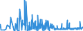 KN 6103 /Exporte /Einheit = Preise (Euro/Tonne) /Partnerland: Aserbaidschan /Meldeland: Eur27_2020 /6103:AnzÃ¼ge, Kombinationen, Jacken, Lange Hosen `einschl. Kniebundhosen und Ã¤hnl. Hosen`, Latzhosen und Kurze Hosen, aus Gewirken Oder Gestricken, FÃ¼r MÃ¤nner Oder Knaben (Ausg. Windjacken und Ã¤hnl. Waren, Westen [gesondert Gestellt], TrainingsanzÃ¼ge SkianzÃ¼ge und Badebekleidung)