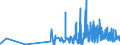 KN 6103 /Exporte /Einheit = Preise (Euro/Tonne) /Partnerland: Usbekistan /Meldeland: Eur27_2020 /6103:AnzÃ¼ge, Kombinationen, Jacken, Lange Hosen `einschl. Kniebundhosen und Ã¤hnl. Hosen`, Latzhosen und Kurze Hosen, aus Gewirken Oder Gestricken, FÃ¼r MÃ¤nner Oder Knaben (Ausg. Windjacken und Ã¤hnl. Waren, Westen [gesondert Gestellt], TrainingsanzÃ¼ge SkianzÃ¼ge und Badebekleidung)