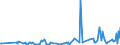 KN 6103 /Exporte /Einheit = Preise (Euro/Tonne) /Partnerland: Tadschikistan /Meldeland: Eur27_2020 /6103:AnzÃ¼ge, Kombinationen, Jacken, Lange Hosen `einschl. Kniebundhosen und Ã¤hnl. Hosen`, Latzhosen und Kurze Hosen, aus Gewirken Oder Gestricken, FÃ¼r MÃ¤nner Oder Knaben (Ausg. Windjacken und Ã¤hnl. Waren, Westen [gesondert Gestellt], TrainingsanzÃ¼ge SkianzÃ¼ge und Badebekleidung)