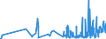KN 6103 /Exporte /Einheit = Preise (Euro/Tonne) /Partnerland: Kirgistan /Meldeland: Eur27_2020 /6103:AnzÃ¼ge, Kombinationen, Jacken, Lange Hosen `einschl. Kniebundhosen und Ã¤hnl. Hosen`, Latzhosen und Kurze Hosen, aus Gewirken Oder Gestricken, FÃ¼r MÃ¤nner Oder Knaben (Ausg. Windjacken und Ã¤hnl. Waren, Westen [gesondert Gestellt], TrainingsanzÃ¼ge SkianzÃ¼ge und Badebekleidung)
