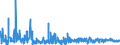 KN 6103 /Exporte /Einheit = Preise (Euro/Tonne) /Partnerland: Bosn.-herzegowina /Meldeland: Eur27_2020 /6103:AnzÃ¼ge, Kombinationen, Jacken, Lange Hosen `einschl. Kniebundhosen und Ã¤hnl. Hosen`, Latzhosen und Kurze Hosen, aus Gewirken Oder Gestricken, FÃ¼r MÃ¤nner Oder Knaben (Ausg. Windjacken und Ã¤hnl. Waren, Westen [gesondert Gestellt], TrainingsanzÃ¼ge SkianzÃ¼ge und Badebekleidung)