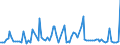 KN 6103 /Exporte /Einheit = Preise (Euro/Tonne) /Partnerland: Serb.-mont. /Meldeland: Eur15 /6103:AnzÃ¼ge, Kombinationen, Jacken, Lange Hosen `einschl. Kniebundhosen und Ã¤hnl. Hosen`, Latzhosen und Kurze Hosen, aus Gewirken Oder Gestricken, FÃ¼r MÃ¤nner Oder Knaben (Ausg. Windjacken und Ã¤hnl. Waren, Westen [gesondert Gestellt], TrainingsanzÃ¼ge SkianzÃ¼ge und Badebekleidung)