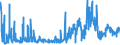 KN 6103 /Exporte /Einheit = Preise (Euro/Tonne) /Partnerland: Ehem.jug.rep.mazed /Meldeland: Eur27_2020 /6103:AnzÃ¼ge, Kombinationen, Jacken, Lange Hosen `einschl. Kniebundhosen und Ã¤hnl. Hosen`, Latzhosen und Kurze Hosen, aus Gewirken Oder Gestricken, FÃ¼r MÃ¤nner Oder Knaben (Ausg. Windjacken und Ã¤hnl. Waren, Westen [gesondert Gestellt], TrainingsanzÃ¼ge SkianzÃ¼ge und Badebekleidung)