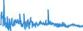 KN 6103 /Exporte /Einheit = Preise (Euro/Tonne) /Partnerland: Serbien /Meldeland: Eur27_2020 /6103:AnzÃ¼ge, Kombinationen, Jacken, Lange Hosen `einschl. Kniebundhosen und Ã¤hnl. Hosen`, Latzhosen und Kurze Hosen, aus Gewirken Oder Gestricken, FÃ¼r MÃ¤nner Oder Knaben (Ausg. Windjacken und Ã¤hnl. Waren, Westen [gesondert Gestellt], TrainingsanzÃ¼ge SkianzÃ¼ge und Badebekleidung)