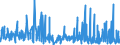 KN 6103 /Exporte /Einheit = Preise (Euro/Tonne) /Partnerland: Libyen /Meldeland: Eur27_2020 /6103:AnzÃ¼ge, Kombinationen, Jacken, Lange Hosen `einschl. Kniebundhosen und Ã¤hnl. Hosen`, Latzhosen und Kurze Hosen, aus Gewirken Oder Gestricken, FÃ¼r MÃ¤nner Oder Knaben (Ausg. Windjacken und Ã¤hnl. Waren, Westen [gesondert Gestellt], TrainingsanzÃ¼ge SkianzÃ¼ge und Badebekleidung)