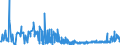 KN 6103 /Exporte /Einheit = Preise (Euro/Tonne) /Partnerland: Aegypten /Meldeland: Eur27_2020 /6103:AnzÃ¼ge, Kombinationen, Jacken, Lange Hosen `einschl. Kniebundhosen und Ã¤hnl. Hosen`, Latzhosen und Kurze Hosen, aus Gewirken Oder Gestricken, FÃ¼r MÃ¤nner Oder Knaben (Ausg. Windjacken und Ã¤hnl. Waren, Westen [gesondert Gestellt], TrainingsanzÃ¼ge SkianzÃ¼ge und Badebekleidung)