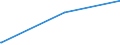 KN 6103 /Exporte /Einheit = Preise (Euro/Tonne) /Partnerland: Süd-sudan /Meldeland: Eur27_2020 /6103:AnzÃ¼ge, Kombinationen, Jacken, Lange Hosen `einschl. Kniebundhosen und Ã¤hnl. Hosen`, Latzhosen und Kurze Hosen, aus Gewirken Oder Gestricken, FÃ¼r MÃ¤nner Oder Knaben (Ausg. Windjacken und Ã¤hnl. Waren, Westen [gesondert Gestellt], TrainingsanzÃ¼ge SkianzÃ¼ge und Badebekleidung)