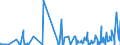 KN 6103 /Exporte /Einheit = Preise (Euro/Tonne) /Partnerland: Mauretanien /Meldeland: Eur27_2020 /6103:AnzÃ¼ge, Kombinationen, Jacken, Lange Hosen `einschl. Kniebundhosen und Ã¤hnl. Hosen`, Latzhosen und Kurze Hosen, aus Gewirken Oder Gestricken, FÃ¼r MÃ¤nner Oder Knaben (Ausg. Windjacken und Ã¤hnl. Waren, Westen [gesondert Gestellt], TrainingsanzÃ¼ge SkianzÃ¼ge und Badebekleidung)