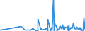 KN 6103 /Exporte /Einheit = Preise (Euro/Tonne) /Partnerland: Burkina Faso /Meldeland: Eur27_2020 /6103:AnzÃ¼ge, Kombinationen, Jacken, Lange Hosen `einschl. Kniebundhosen und Ã¤hnl. Hosen`, Latzhosen und Kurze Hosen, aus Gewirken Oder Gestricken, FÃ¼r MÃ¤nner Oder Knaben (Ausg. Windjacken und Ã¤hnl. Waren, Westen [gesondert Gestellt], TrainingsanzÃ¼ge SkianzÃ¼ge und Badebekleidung)