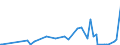 KN 6103 /Exporte /Einheit = Preise (Euro/Tonne) /Partnerland: Niger /Meldeland: Eur27_2020 /6103:AnzÃ¼ge, Kombinationen, Jacken, Lange Hosen `einschl. Kniebundhosen und Ã¤hnl. Hosen`, Latzhosen und Kurze Hosen, aus Gewirken Oder Gestricken, FÃ¼r MÃ¤nner Oder Knaben (Ausg. Windjacken und Ã¤hnl. Waren, Westen [gesondert Gestellt], TrainingsanzÃ¼ge SkianzÃ¼ge und Badebekleidung)