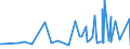 KN 6103 /Exporte /Einheit = Preise (Euro/Tonne) /Partnerland: Tschad /Meldeland: Eur27_2020 /6103:AnzÃ¼ge, Kombinationen, Jacken, Lange Hosen `einschl. Kniebundhosen und Ã¤hnl. Hosen`, Latzhosen und Kurze Hosen, aus Gewirken Oder Gestricken, FÃ¼r MÃ¤nner Oder Knaben (Ausg. Windjacken und Ã¤hnl. Waren, Westen [gesondert Gestellt], TrainingsanzÃ¼ge SkianzÃ¼ge und Badebekleidung)