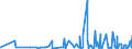 KN 6103 /Exporte /Einheit = Preise (Euro/Tonne) /Partnerland: Guinea /Meldeland: Eur27_2020 /6103:AnzÃ¼ge, Kombinationen, Jacken, Lange Hosen `einschl. Kniebundhosen und Ã¤hnl. Hosen`, Latzhosen und Kurze Hosen, aus Gewirken Oder Gestricken, FÃ¼r MÃ¤nner Oder Knaben (Ausg. Windjacken und Ã¤hnl. Waren, Westen [gesondert Gestellt], TrainingsanzÃ¼ge SkianzÃ¼ge und Badebekleidung)