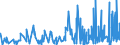 KN 6103 /Exporte /Einheit = Preise (Euro/Tonne) /Partnerland: Elfenbeink. /Meldeland: Eur27_2020 /6103:AnzÃ¼ge, Kombinationen, Jacken, Lange Hosen `einschl. Kniebundhosen und Ã¤hnl. Hosen`, Latzhosen und Kurze Hosen, aus Gewirken Oder Gestricken, FÃ¼r MÃ¤nner Oder Knaben (Ausg. Windjacken und Ã¤hnl. Waren, Westen [gesondert Gestellt], TrainingsanzÃ¼ge SkianzÃ¼ge und Badebekleidung)