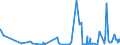 KN 6103 /Exporte /Einheit = Preise (Euro/Tonne) /Partnerland: Togo /Meldeland: Eur27_2020 /6103:AnzÃ¼ge, Kombinationen, Jacken, Lange Hosen `einschl. Kniebundhosen und Ã¤hnl. Hosen`, Latzhosen und Kurze Hosen, aus Gewirken Oder Gestricken, FÃ¼r MÃ¤nner Oder Knaben (Ausg. Windjacken und Ã¤hnl. Waren, Westen [gesondert Gestellt], TrainingsanzÃ¼ge SkianzÃ¼ge und Badebekleidung)