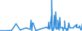 KN 6103 /Exporte /Einheit = Preise (Euro/Tonne) /Partnerland: Benin /Meldeland: Eur27_2020 /6103:AnzÃ¼ge, Kombinationen, Jacken, Lange Hosen `einschl. Kniebundhosen und Ã¤hnl. Hosen`, Latzhosen und Kurze Hosen, aus Gewirken Oder Gestricken, FÃ¼r MÃ¤nner Oder Knaben (Ausg. Windjacken und Ã¤hnl. Waren, Westen [gesondert Gestellt], TrainingsanzÃ¼ge SkianzÃ¼ge und Badebekleidung)