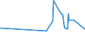 KN 6103 /Exporte /Einheit = Preise (Euro/Tonne) /Partnerland: Zentralaf.republik /Meldeland: Eur27_2020 /6103:AnzÃ¼ge, Kombinationen, Jacken, Lange Hosen `einschl. Kniebundhosen und Ã¤hnl. Hosen`, Latzhosen und Kurze Hosen, aus Gewirken Oder Gestricken, FÃ¼r MÃ¤nner Oder Knaben (Ausg. Windjacken und Ã¤hnl. Waren, Westen [gesondert Gestellt], TrainingsanzÃ¼ge SkianzÃ¼ge und Badebekleidung)