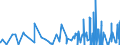 KN 6103 /Exporte /Einheit = Preise (Euro/Tonne) /Partnerland: S.tome /Meldeland: Eur27_2020 /6103:AnzÃ¼ge, Kombinationen, Jacken, Lange Hosen `einschl. Kniebundhosen und Ã¤hnl. Hosen`, Latzhosen und Kurze Hosen, aus Gewirken Oder Gestricken, FÃ¼r MÃ¤nner Oder Knaben (Ausg. Windjacken und Ã¤hnl. Waren, Westen [gesondert Gestellt], TrainingsanzÃ¼ge SkianzÃ¼ge und Badebekleidung)