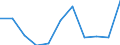 KN 61041300 /Exporte /Einheit = Preise (Euro/Bes. Maßeinheiten) /Partnerland: Belgien/Luxemburg /Meldeland: Eur27 /61041300:Kostüme aus Gewirken Oder Gestricken aus Synthetischen Chemiefasern, für Frauen Oder Mädchen (Ausg. Ski-overalls und Badebekleidung)