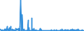 KN 61041300 /Exporte /Einheit = Preise (Euro/Bes. Maßeinheiten) /Partnerland: Italien /Meldeland: Eur27_2020 /61041300:Kostüme aus Gewirken Oder Gestricken aus Synthetischen Chemiefasern, für Frauen Oder Mädchen (Ausg. Ski-overalls und Badebekleidung)