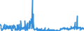 KN 61041300 /Exporte /Einheit = Preise (Euro/Bes. Maßeinheiten) /Partnerland: Belgien /Meldeland: Eur27_2020 /61041300:KostÃ¼me aus Gewirken Oder Gestricken aus Synthetischen Chemiefasern, FÃ¼r Frauen Oder MÃ¤dchen (Ausg. Ski-overalls und Badebekleidung)
