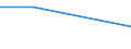 KN 61041300 /Exporte /Einheit = Preise (Euro/Bes. Maßeinheiten) /Partnerland: Faeroer /Meldeland: Eur27 /61041300:KostÃ¼me aus Gewirken Oder Gestricken aus Synthetischen Chemiefasern, FÃ¼r Frauen Oder MÃ¤dchen (Ausg. Ski-overalls und Badebekleidung)