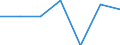 KN 61041300 /Exporte /Einheit = Preise (Euro/Bes. Maßeinheiten) /Partnerland: Schweiz /Meldeland: Eur27 /61041300:KostÃ¼me aus Gewirken Oder Gestricken aus Synthetischen Chemiefasern, FÃ¼r Frauen Oder MÃ¤dchen (Ausg. Ski-overalls und Badebekleidung)