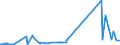 KN 61041300 /Exporte /Einheit = Preise (Euro/Bes. Maßeinheiten) /Partnerland: Ehem.jug.rep.mazed /Meldeland: Eur27_2020 /61041300:KostÃ¼me aus Gewirken Oder Gestricken aus Synthetischen Chemiefasern, FÃ¼r Frauen Oder MÃ¤dchen (Ausg. Ski-overalls und Badebekleidung)