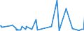 KN 61041300 /Exporte /Einheit = Preise (Euro/Bes. Maßeinheiten) /Partnerland: Montenegro /Meldeland: Eur27_2020 /61041300:KostÃ¼me aus Gewirken Oder Gestricken aus Synthetischen Chemiefasern, FÃ¼r Frauen Oder MÃ¤dchen (Ausg. Ski-overalls und Badebekleidung)