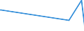 KN 61041300 /Exporte /Einheit = Preise (Euro/Bes. Maßeinheiten) /Partnerland: Sierra Leone /Meldeland: Europäische Union /61041300:KostÃ¼me aus Gewirken Oder Gestricken aus Synthetischen Chemiefasern, FÃ¼r Frauen Oder MÃ¤dchen (Ausg. Ski-overalls und Badebekleidung)