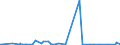 KN 61041300 /Exporte /Einheit = Preise (Euro/Bes. Maßeinheiten) /Partnerland: Angola /Meldeland: Eur27_2020 /61041300:KostÃ¼me aus Gewirken Oder Gestricken aus Synthetischen Chemiefasern, FÃ¼r Frauen Oder MÃ¤dchen (Ausg. Ski-overalls und Badebekleidung)