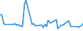 CN 61041990 /Exports /Unit = Prices (Euro/suppl. units) /Partner: United Kingdom(Northern Ireland) /Reporter: Eur27_2020 /61041990:Women's or Girls' Suits of Textile Materials, Knitted or Crocheted (Excl. of Synthetic Fibres or of Cotton, and ski Overalls and Swimwear)