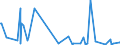 CN 61041990 /Exports /Unit = Prices (Euro/suppl. units) /Partner: Andorra /Reporter: Eur27_2020 /61041990:Women's or Girls' Suits of Textile Materials, Knitted or Crocheted (Excl. of Synthetic Fibres or of Cotton, and ski Overalls and Swimwear)