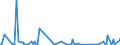 CN 61041990 /Exports /Unit = Prices (Euro/suppl. units) /Partner: Morocco /Reporter: Eur27_2020 /61041990:Women's or Girls' Suits of Textile Materials, Knitted or Crocheted (Excl. of Synthetic Fibres or of Cotton, and ski Overalls and Swimwear)