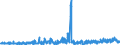 KN 61042200 /Exporte /Einheit = Preise (Euro/Bes. Maßeinheiten) /Partnerland: Ver.koenigreich /Meldeland: Eur27_2020 /61042200:Kombinationen aus Gewirken Oder Gestricken aus Baumwolle, FÃ¼r Frauen Oder MÃ¤dchen (Ausg. Skikombinationen und Badebekleidung)